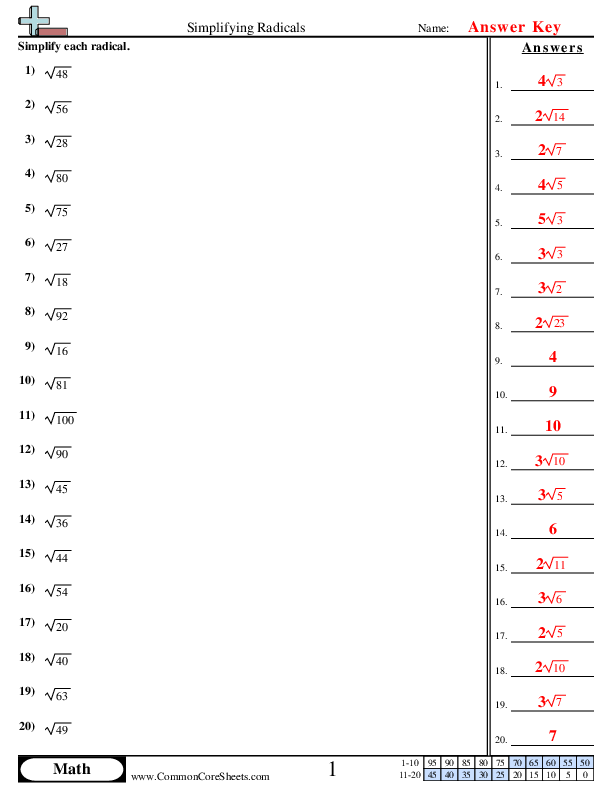 Simplifying Radicals B Worksheet Fun And Engaging Algebra I 