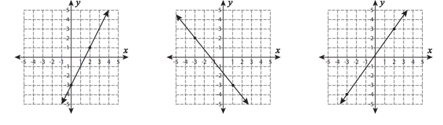 slope of a line worksheet