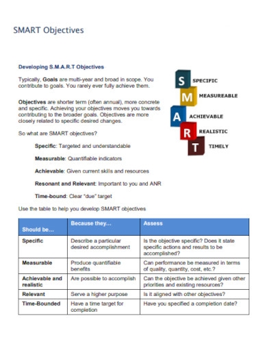smart objectives worksheet