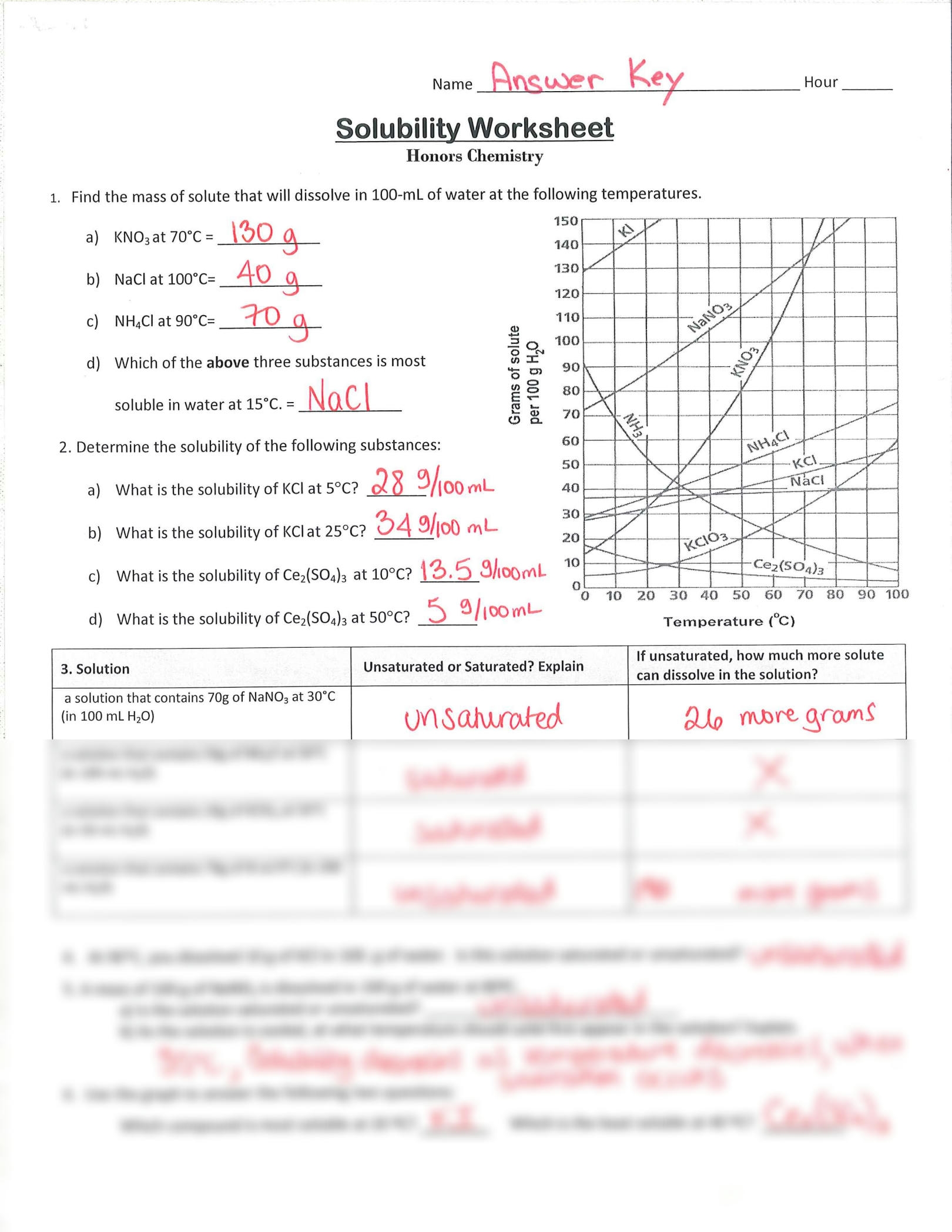 Solubility Rules Table Worksheet With Key Exercises Economic