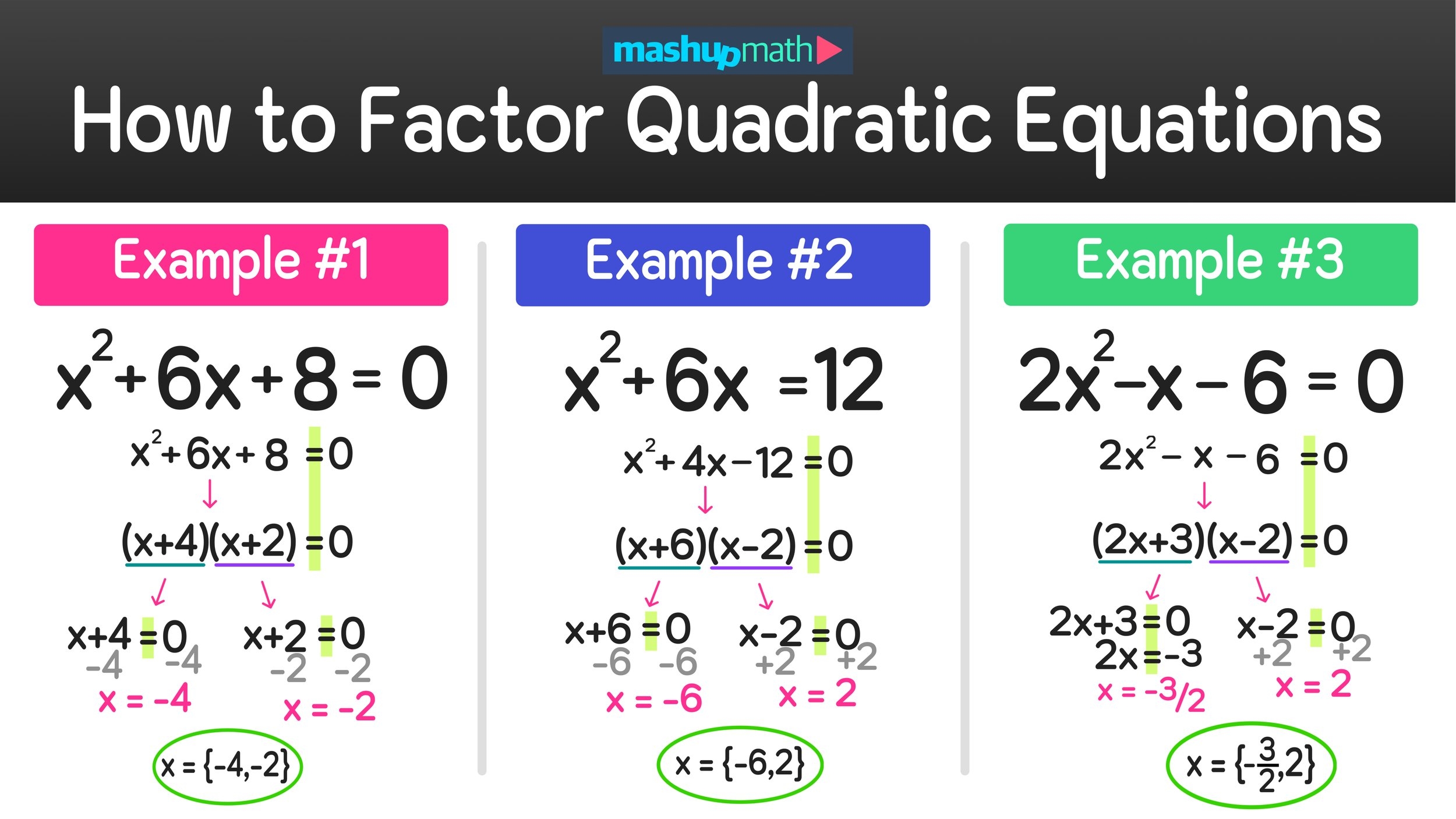 quadratic equations solve by factoring worksheet