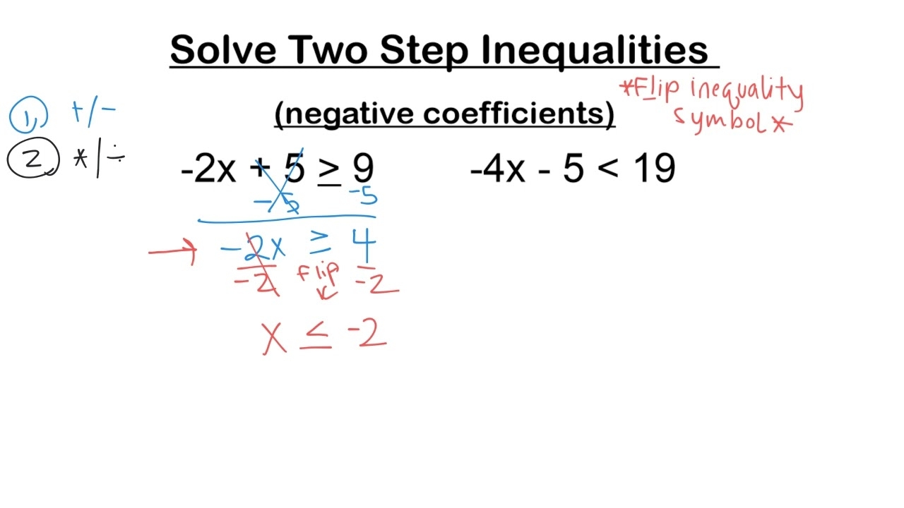 Solve Two Step Inequalities negative Coefficients Worksheets Library