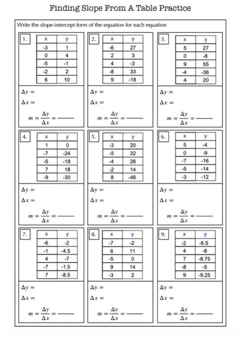 finding slope from a table worksheet