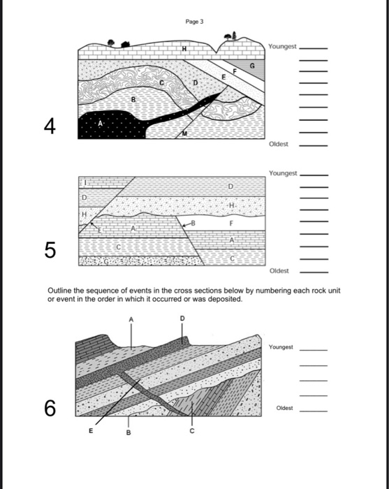 relative age dating worksheet