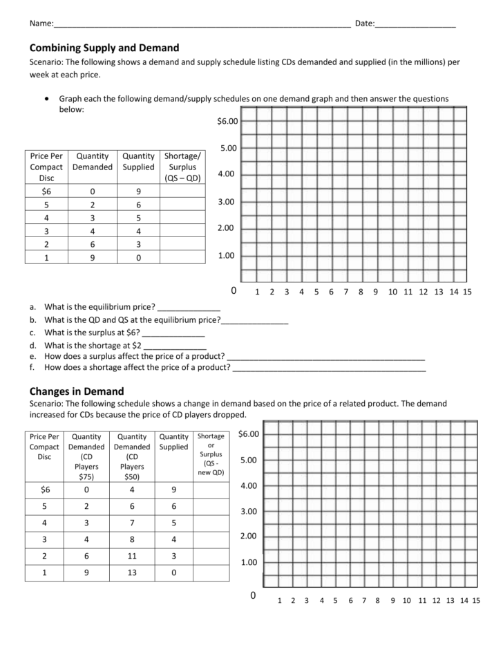 demand worksheet answer key