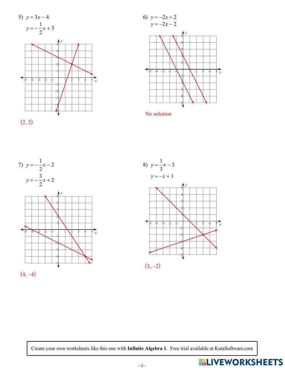 solving systems of equations graphically worksheet