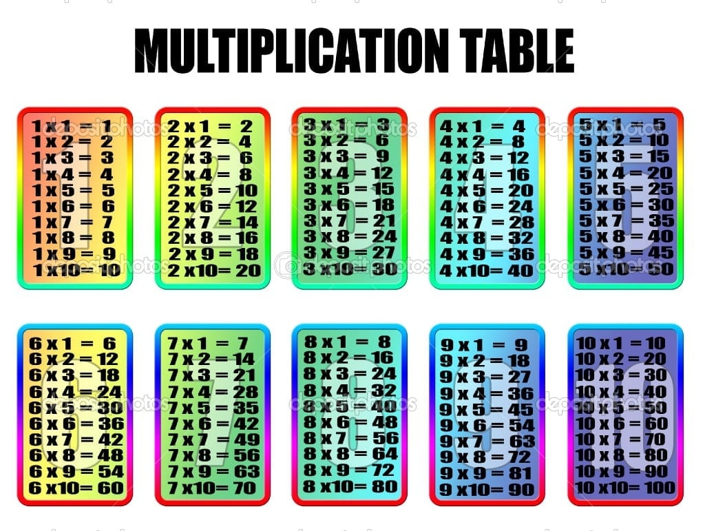 printable times table flash cards