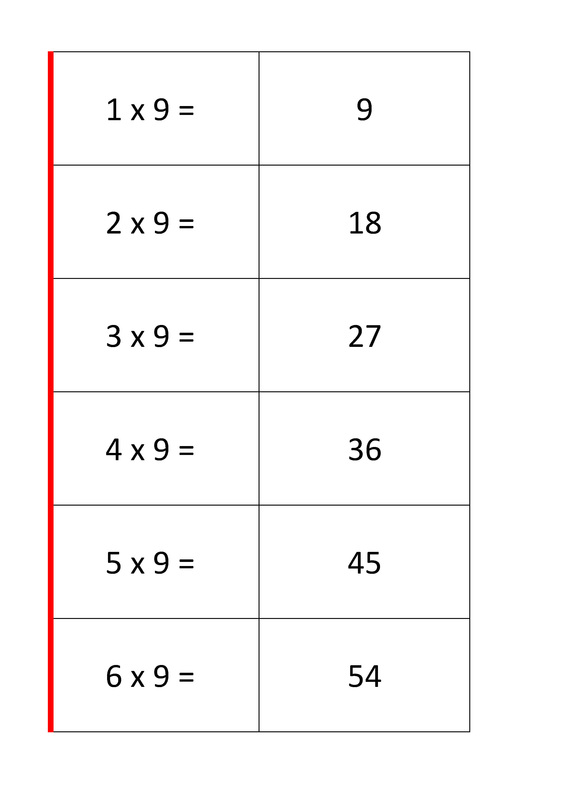 Times Tables Flash Cards Printable