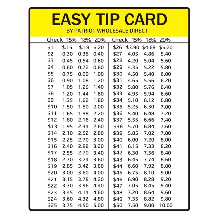 Tip Card For Wallet Or Pocket Easy Tip Card 3 5 2 8 Inch 15 20 Tip 