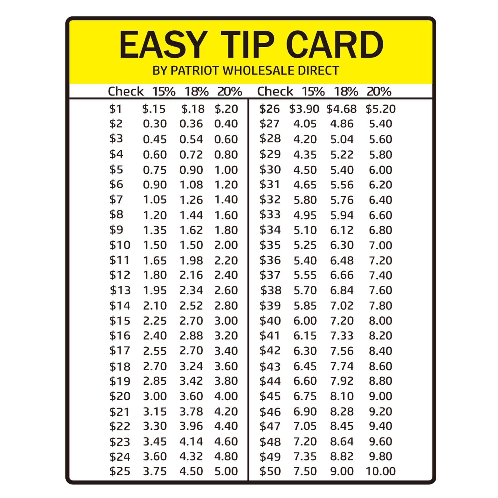 Tip Card For Wallet Or Pocket Easy Tip Card 3 5 2 8 Inch 15 20 Tip 