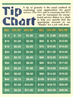 Tip Chart