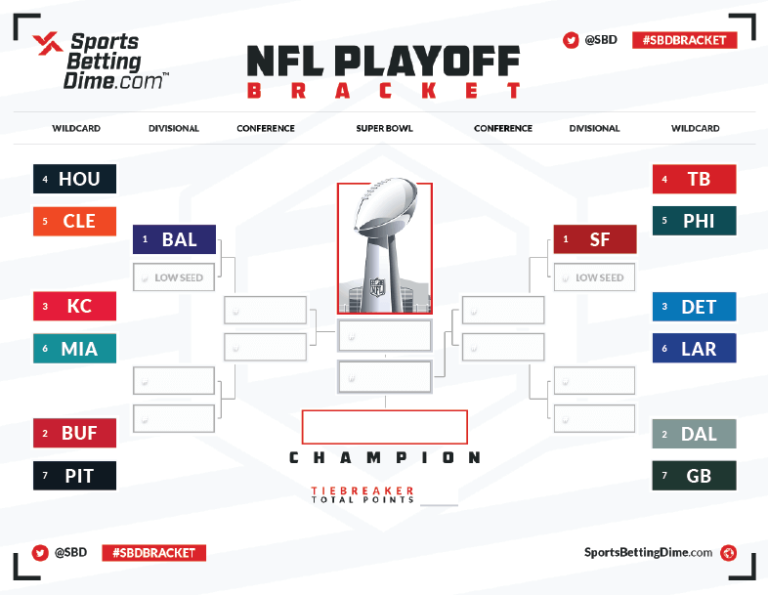 Wild Card Games 2024 Nfl Bracket Cherey Charleen