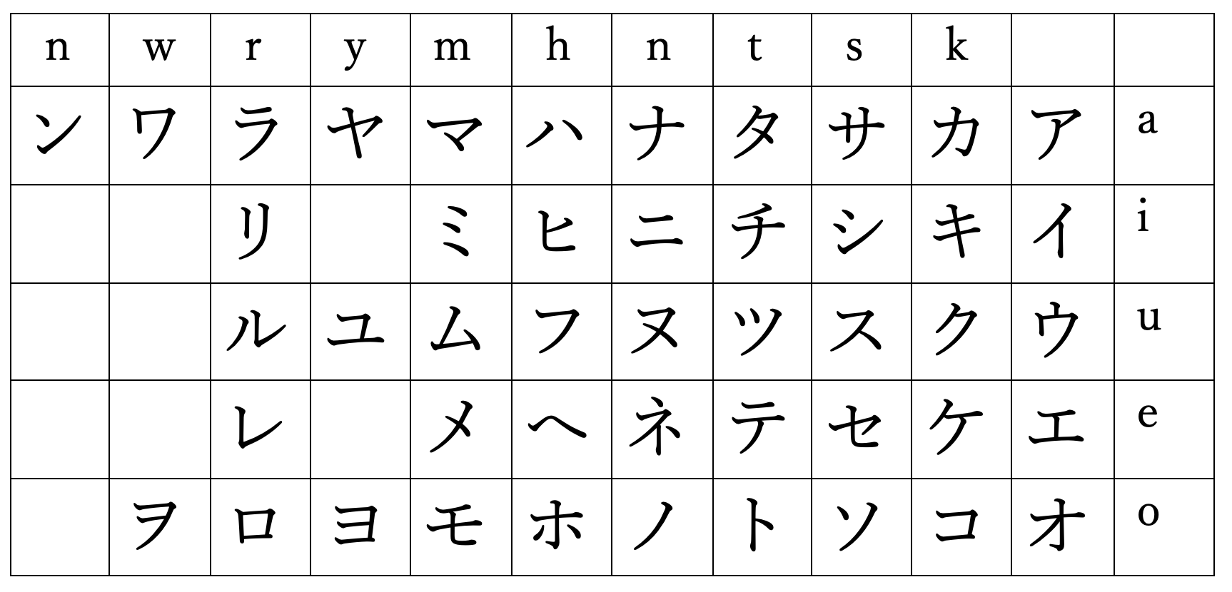 Writing Reading Katakana Japanese I II Workbook Worksheets Library