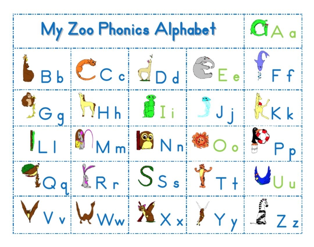 Zoo Phonics Alphabet Printables Zoo Phonics Phonics Phonics Zoo