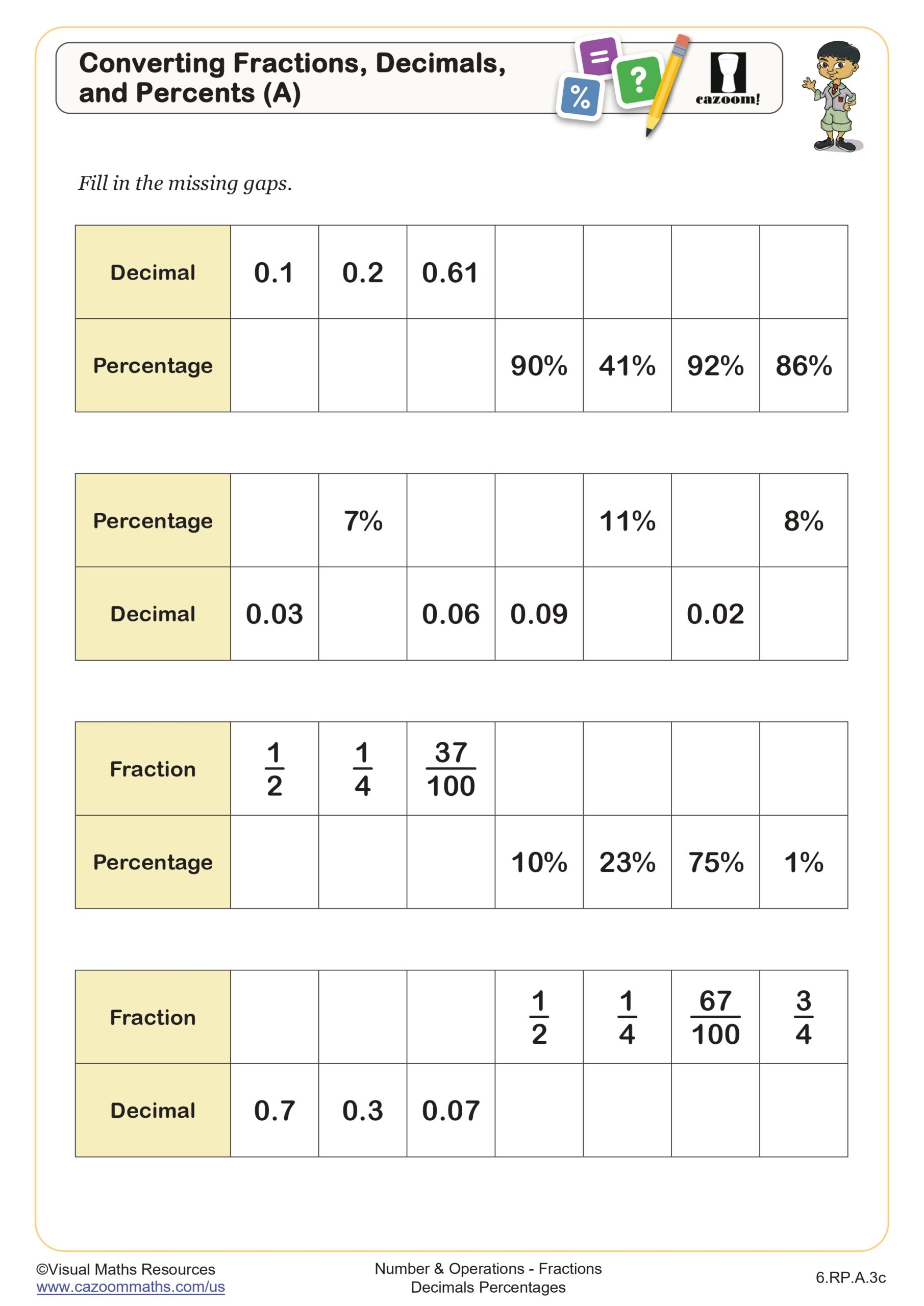 Converting Fractions Decimals And Percents A Worksheet Fun And Engaging 6th Grade Number Operations Worksheet