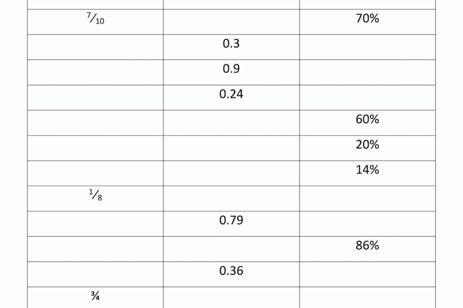 Fractions Decimals Percents Worksheets