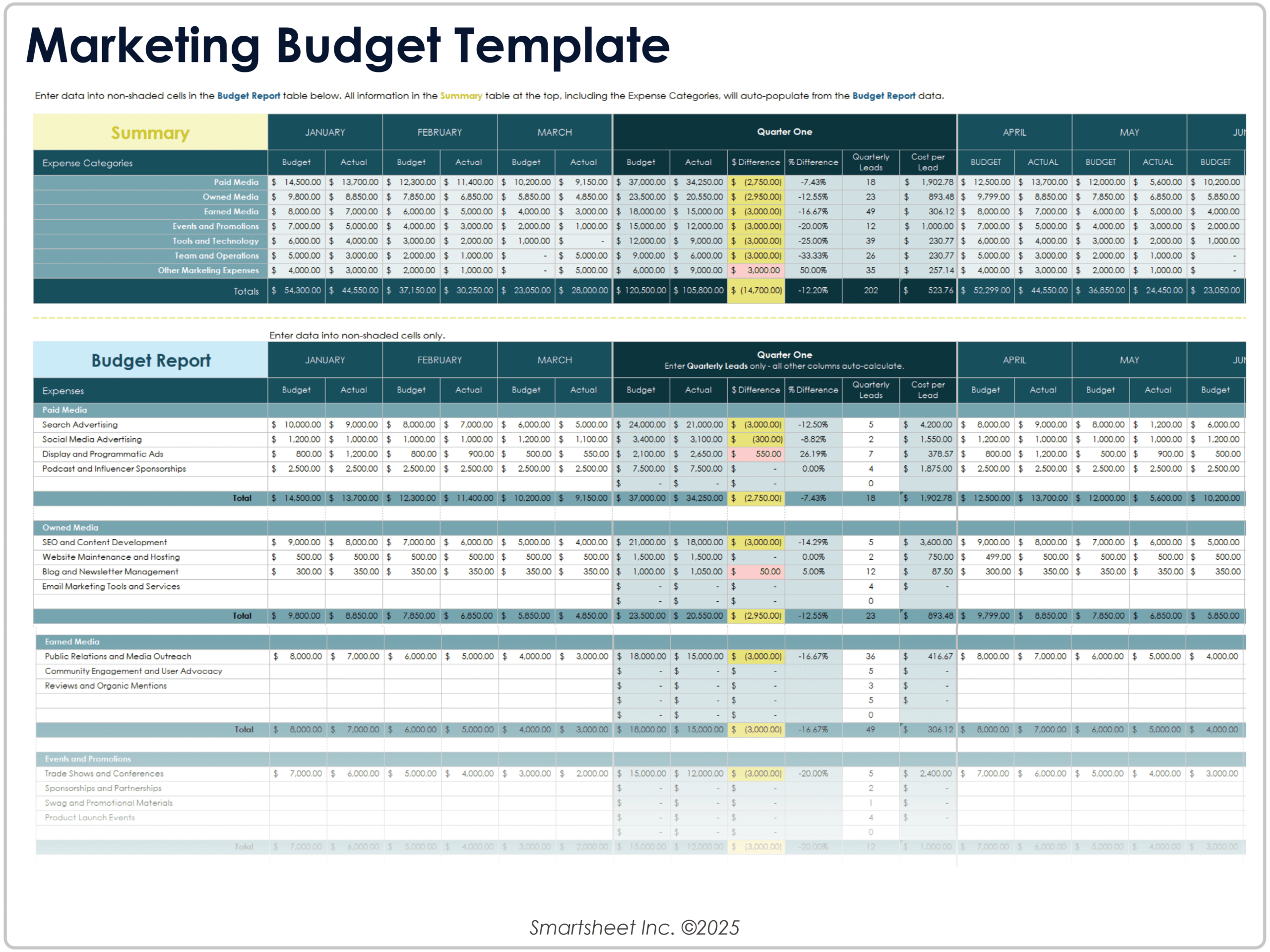 Free Excel Budget Templates