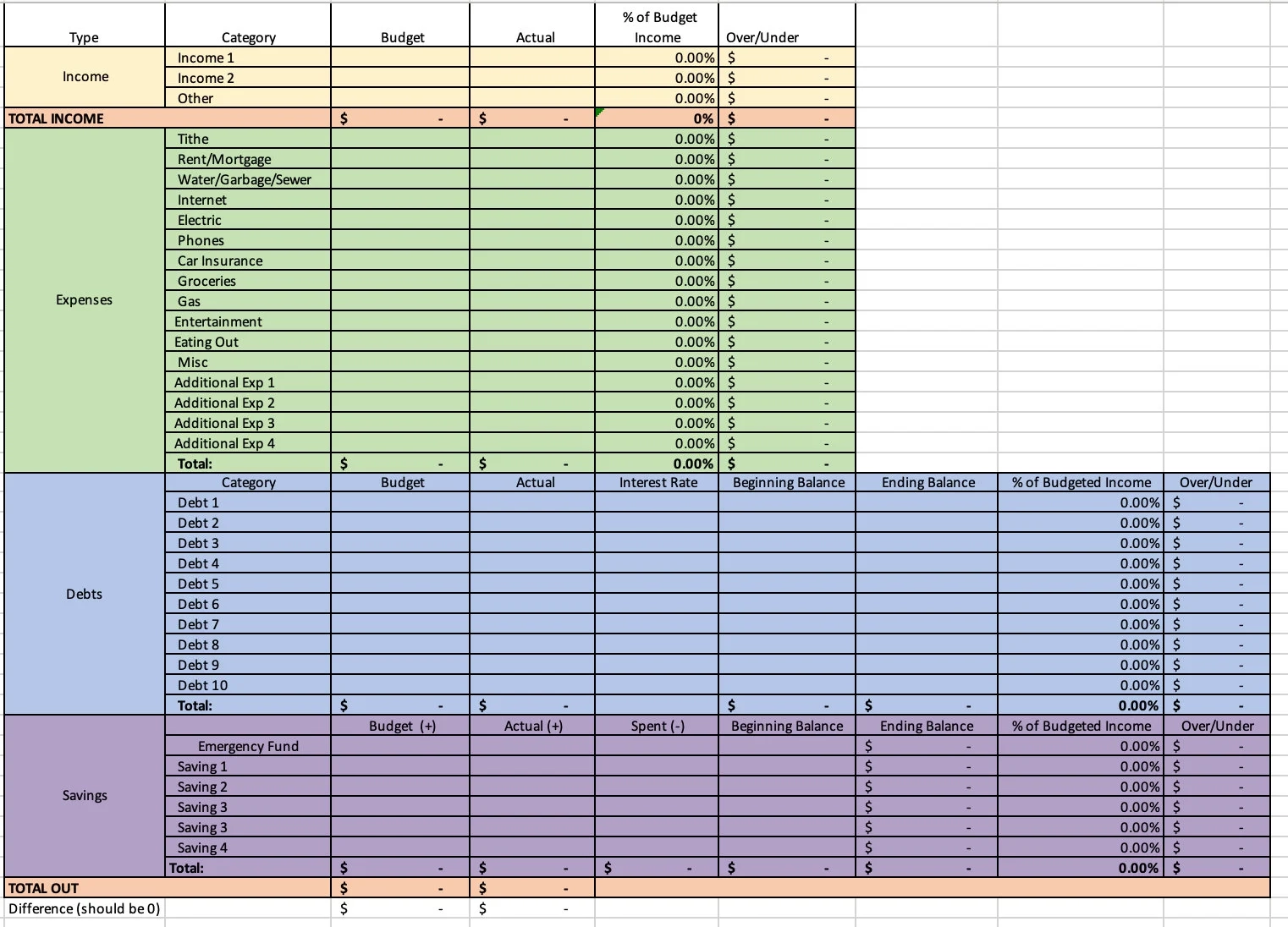 budgeting worksheets excel