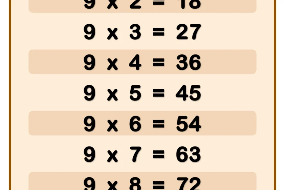 Multiplication Table Of 9 ChiliMath