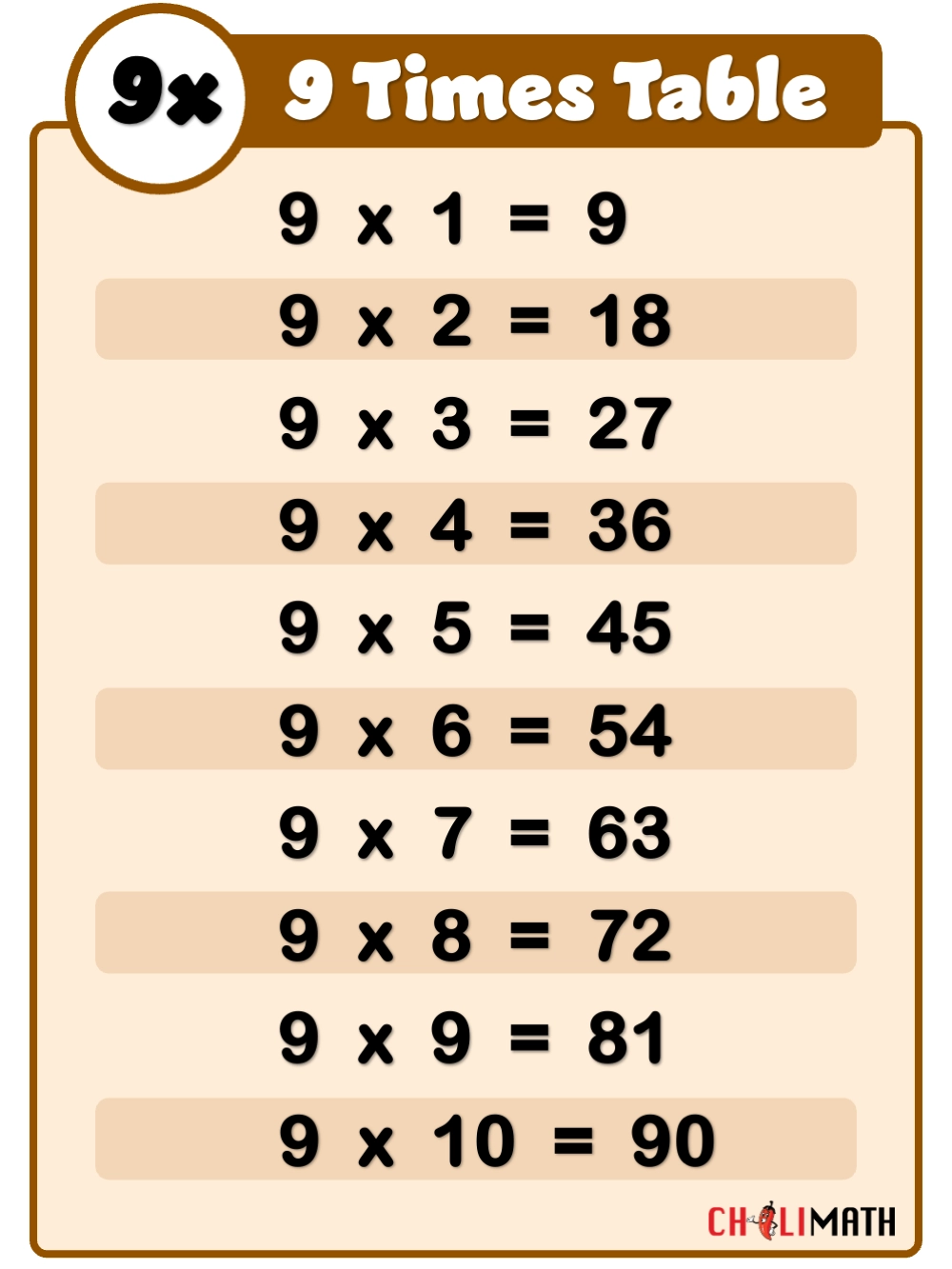 Multiplication Table Of 9 ChiliMath Multiplication Table Of 9 ChiliMath